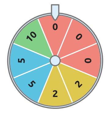 Figure for problem 532143