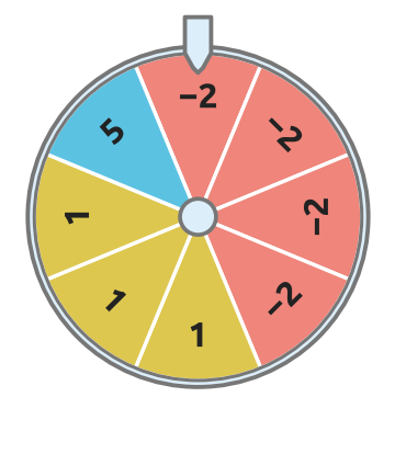 Figure for problem 532157