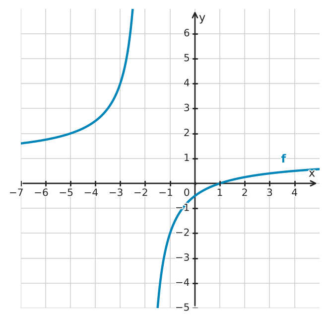 Figure for problem 532162