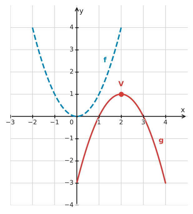 Figure for problem 532163