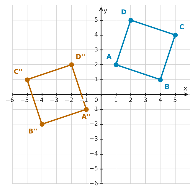 Figure for problem 532168