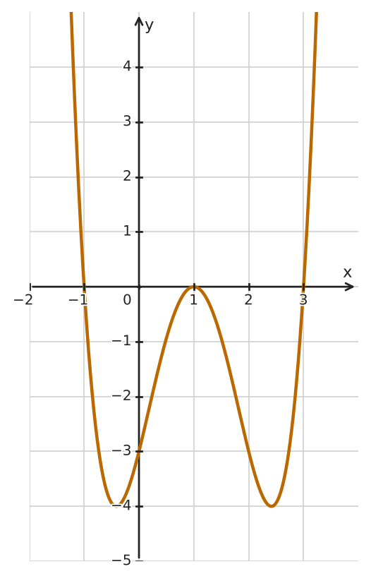 Figure for problem 532170