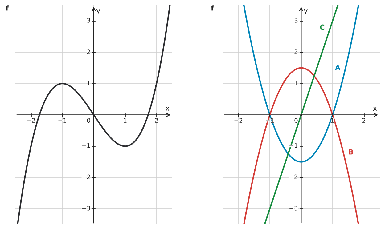 Figure for problem 532171