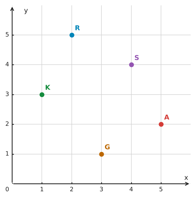 Figure for problem 532172