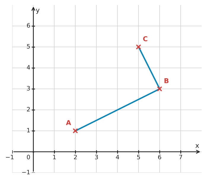 Figure for problem 532174