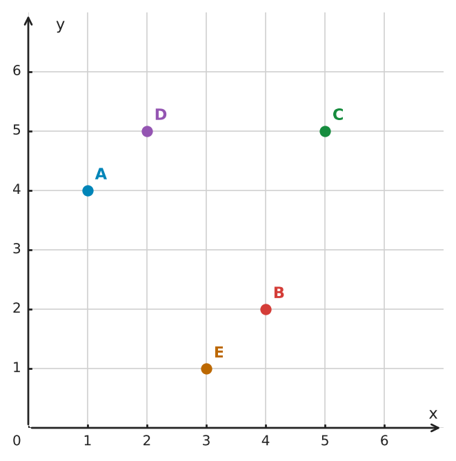 Figure for problem 532176
