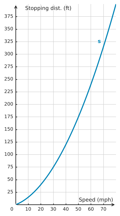 Figure for problem 532177