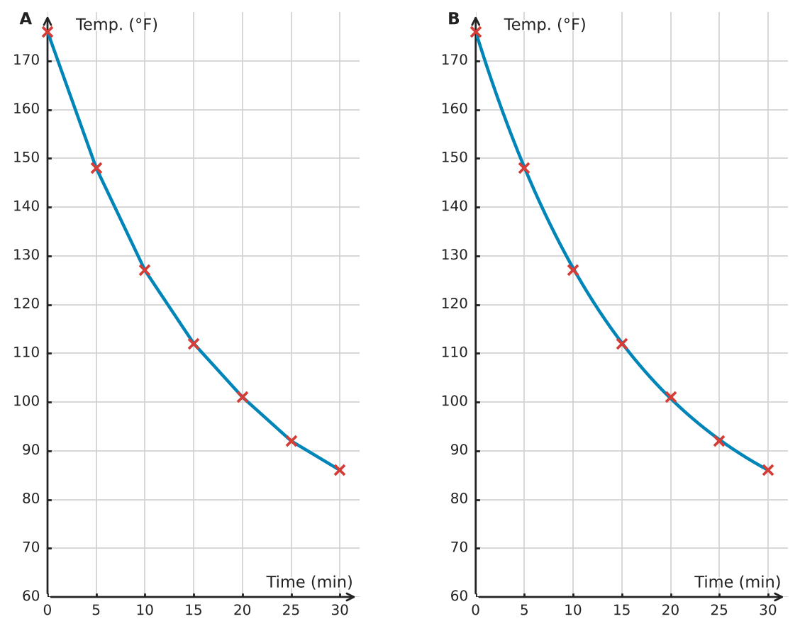 Figure for problem 532178