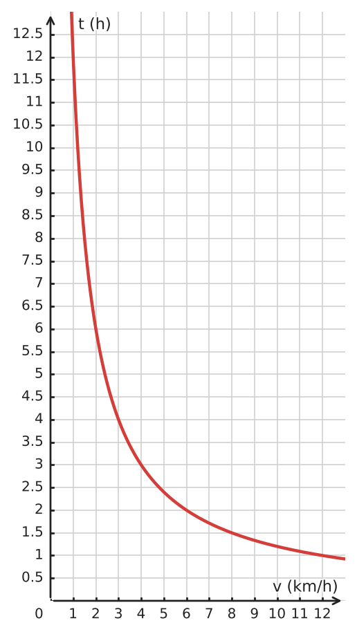 Figure for problem 532180