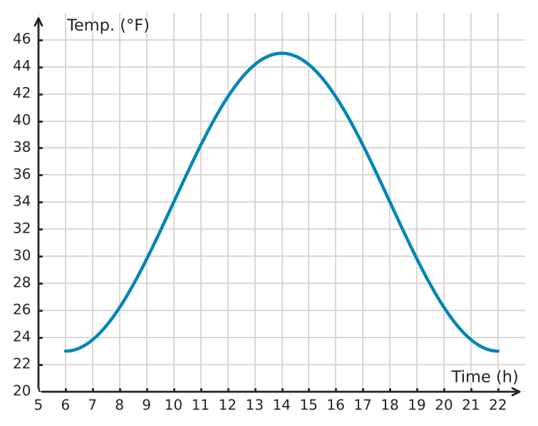 Figure for problem 532181