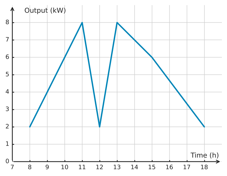 Figure for problem 532182