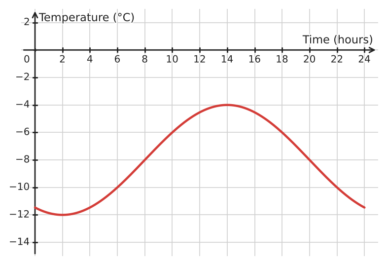 Figure for problem 532183