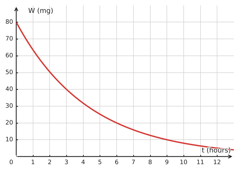 Figure for problem 532184