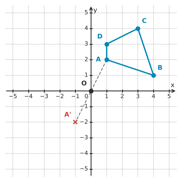 Figure for problem 532185