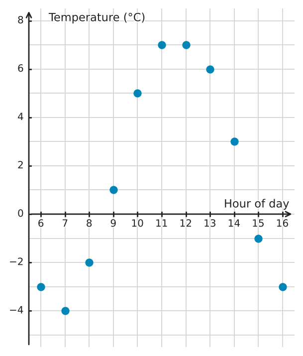 Figure for problem 532186