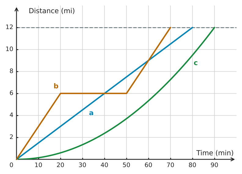 Figure for problem 532187