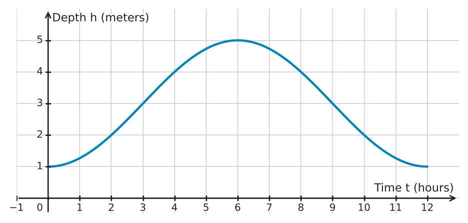 Figure for problem 532188