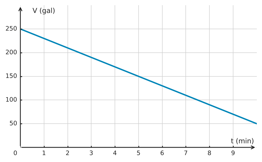 Figure for problem 532190