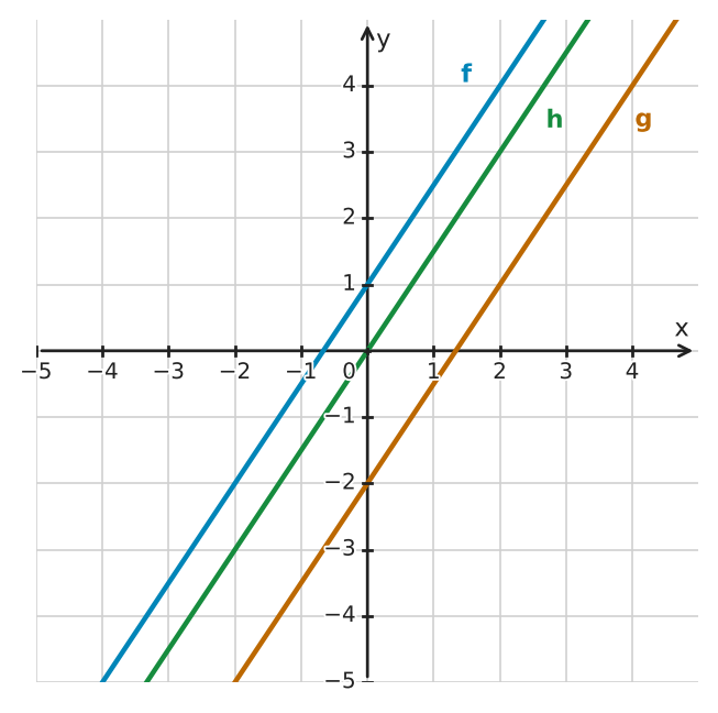 Figure for problem 532191