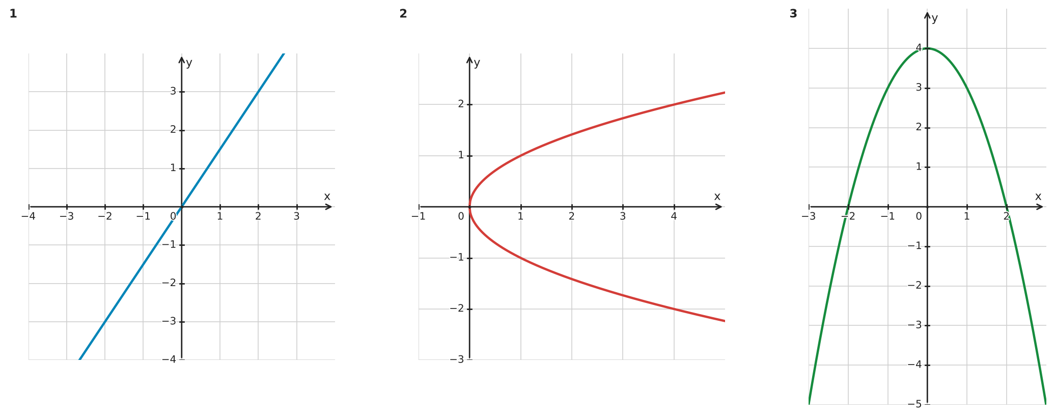 Figure for problem 532193