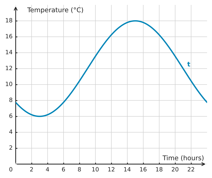 Figure for problem 532194