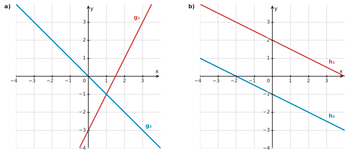Figure for problem 532196