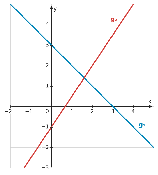 Figure for problem 532197
