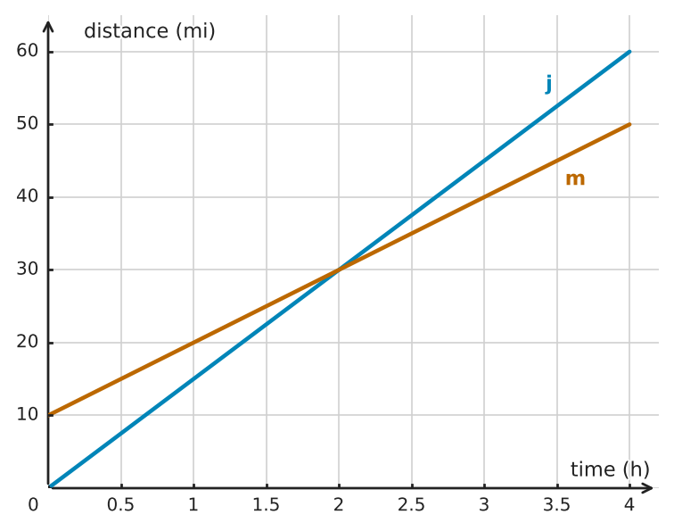 Figure for problem 532198