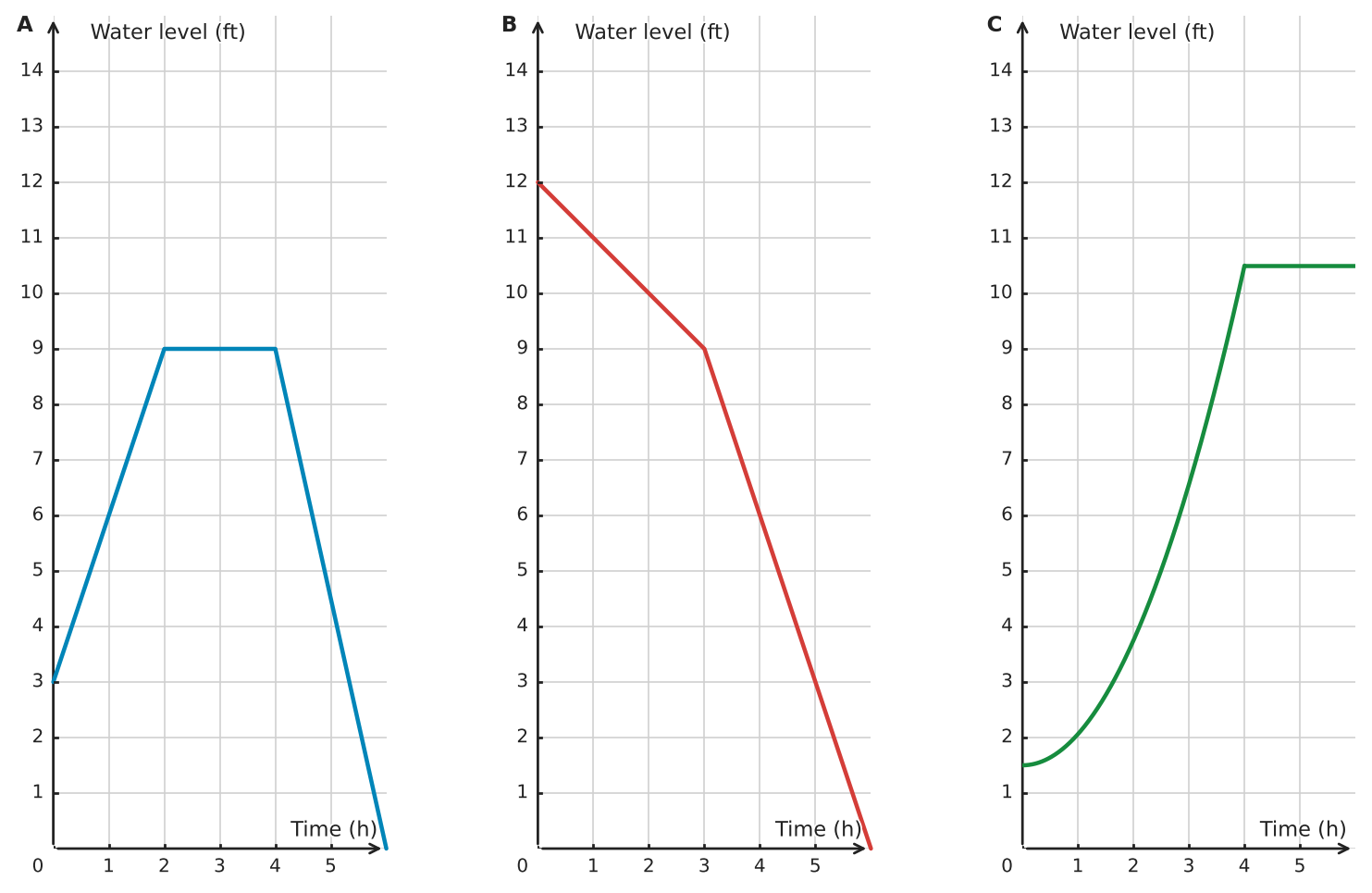 Figure for problem 532199
