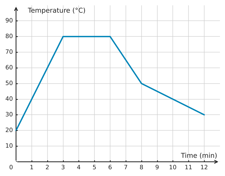Figure for problem 532200