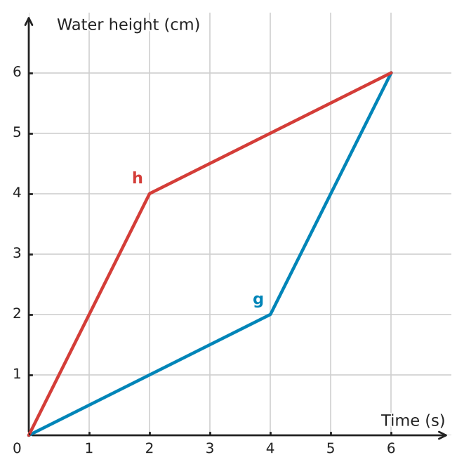 Figure for problem 532201