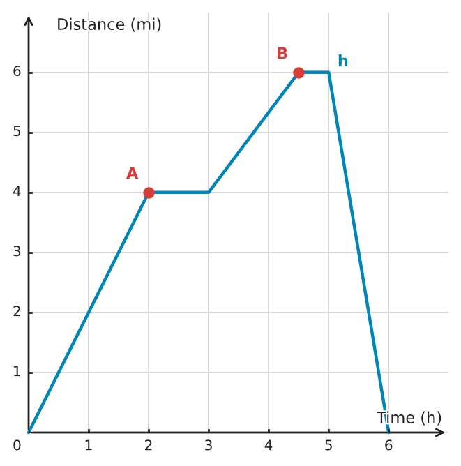 Figure for problem 532203