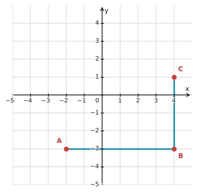 Figure for problem 532204