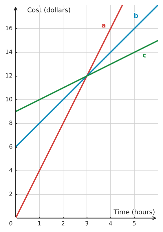 Figure for problem 532205