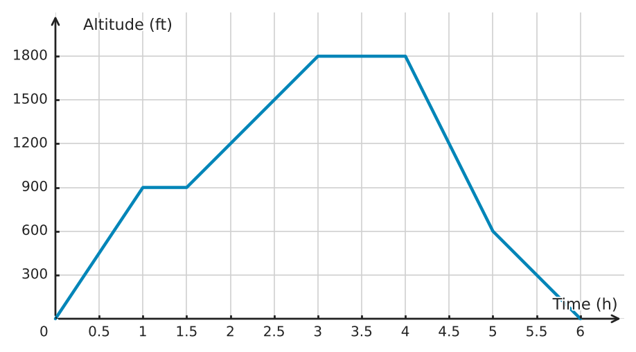 Figure for problem 532206