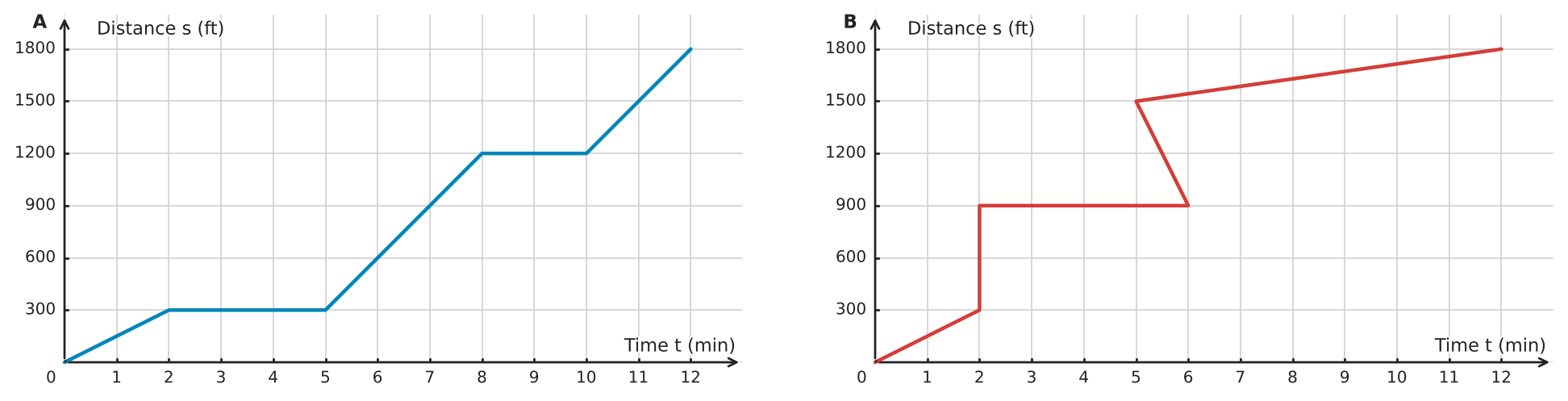 Figure for problem 532207