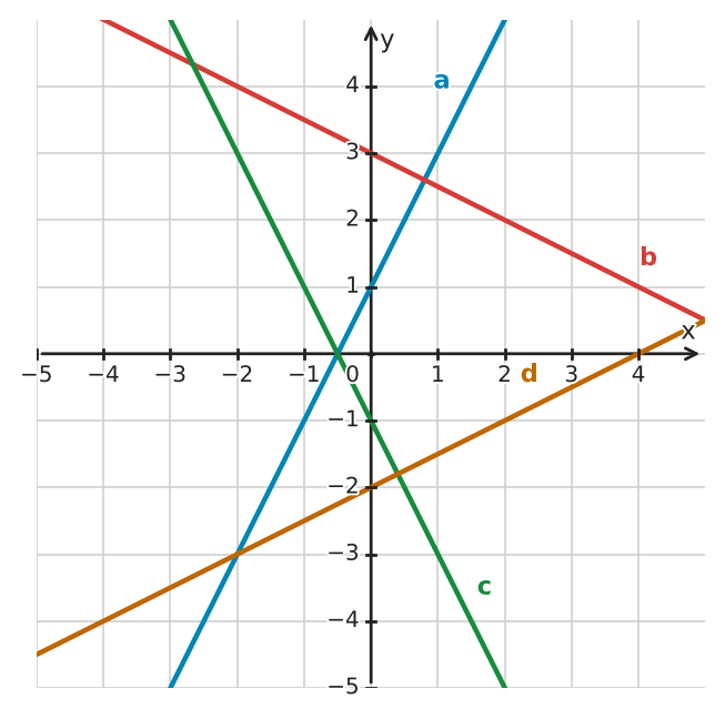 Figure for problem 532208