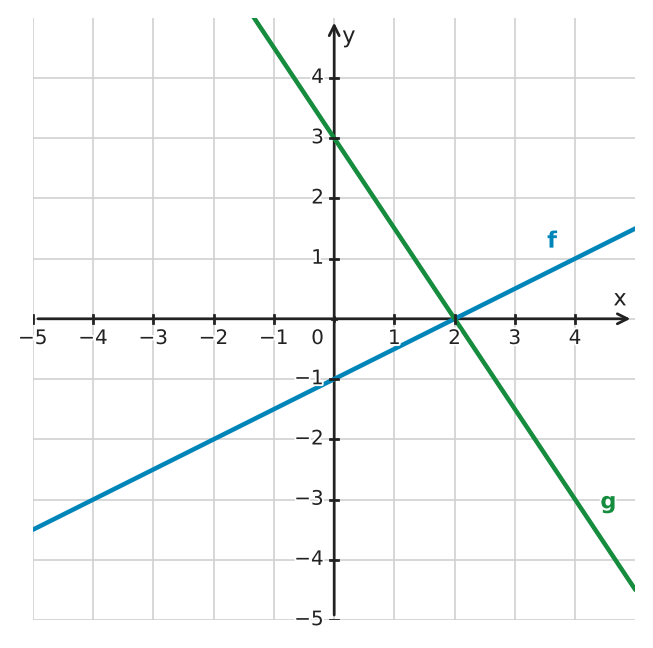 Figure for problem 532209