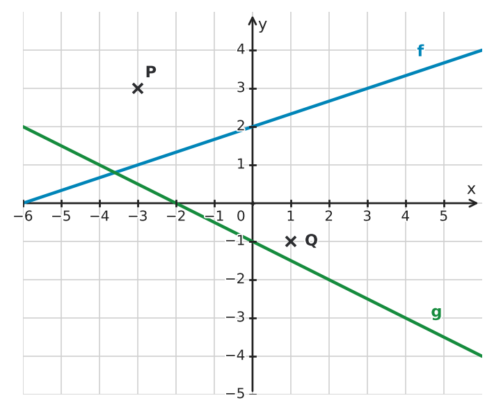 Figure for problem 532210