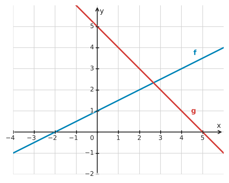 Figure for problem 532211