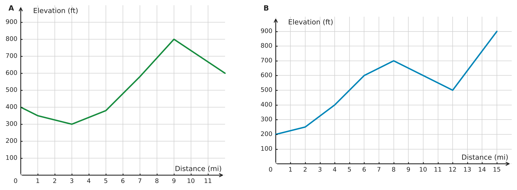 Figure for problem 532212
