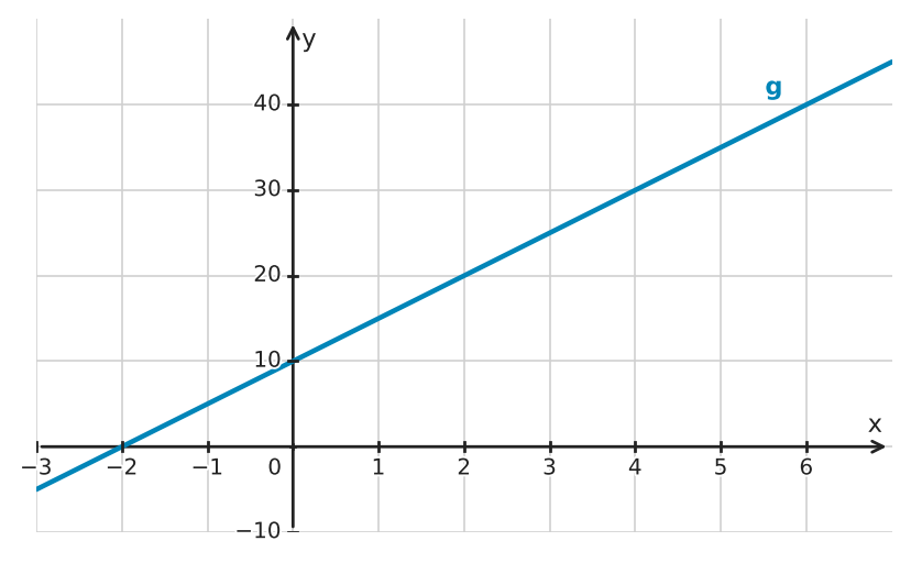 Figure for problem 532213