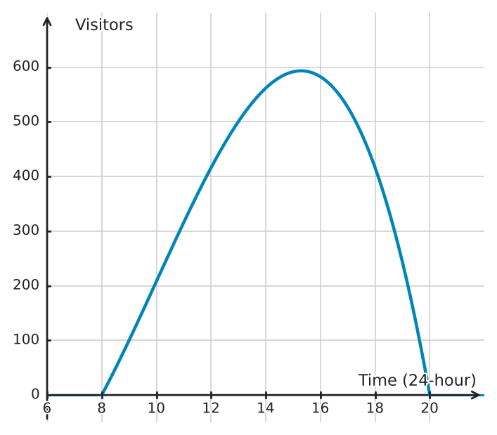 Figure for problem 532214