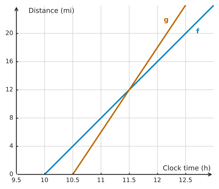 Figure for problem 532215