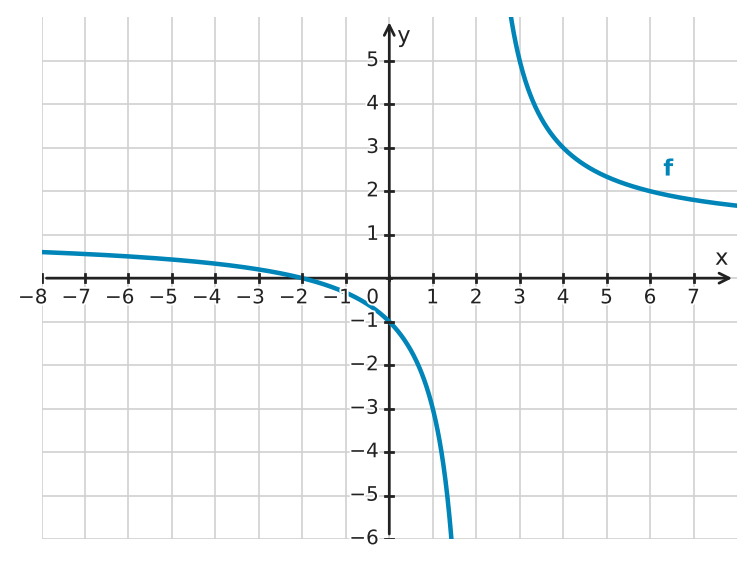 Figure for problem 532216