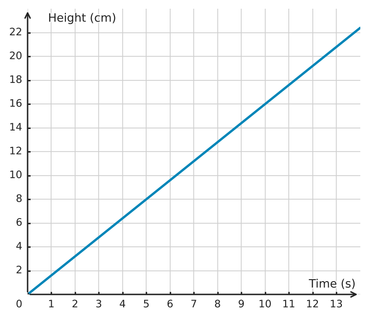 Figure for problem 532217