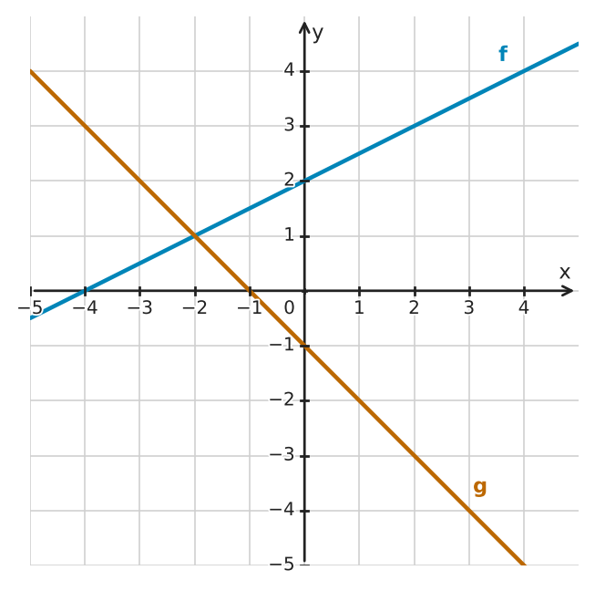 Figure for problem 532218