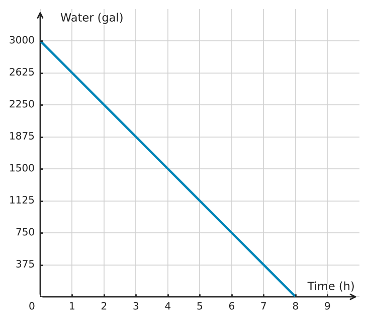 Figure for problem 532220