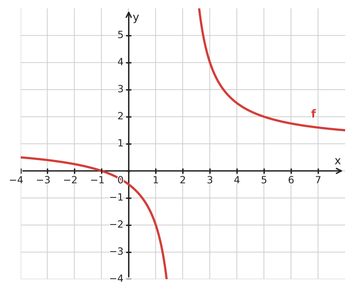 Figure for problem 532222