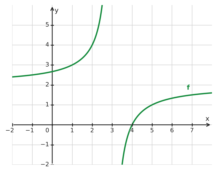 Figure for problem 532225